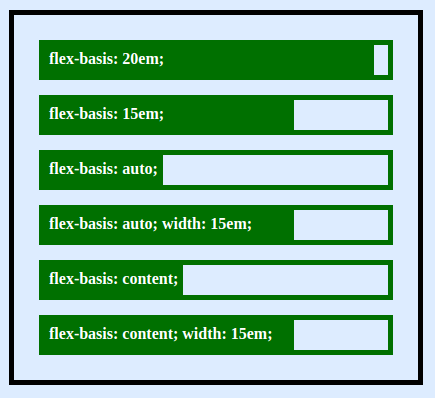 flex-basis - CSS: Cascading Style Sheets